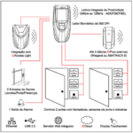 produto-controle-de-acesso-idaccess-79fb01918c